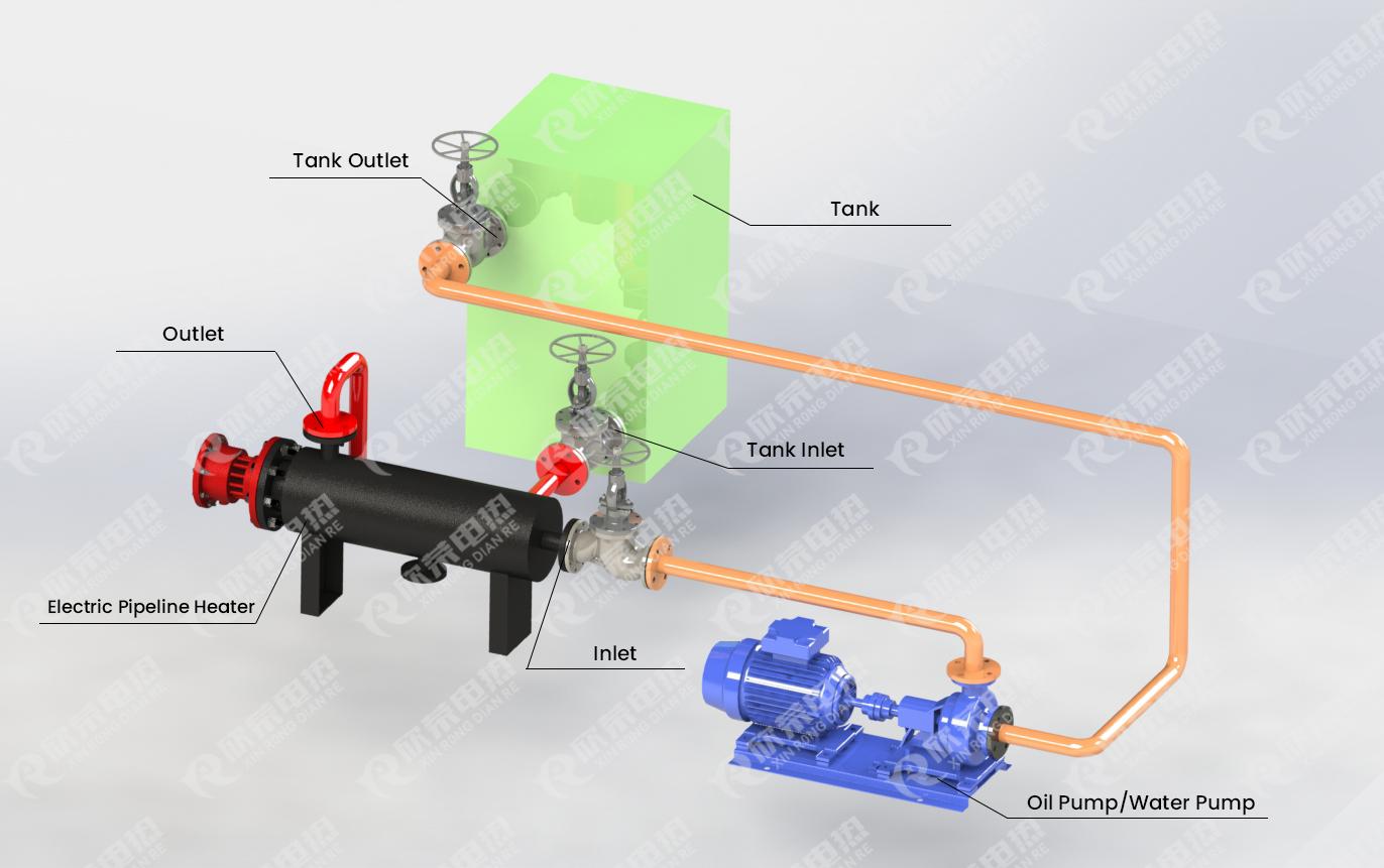 Process diagram of liquid pipeline heater