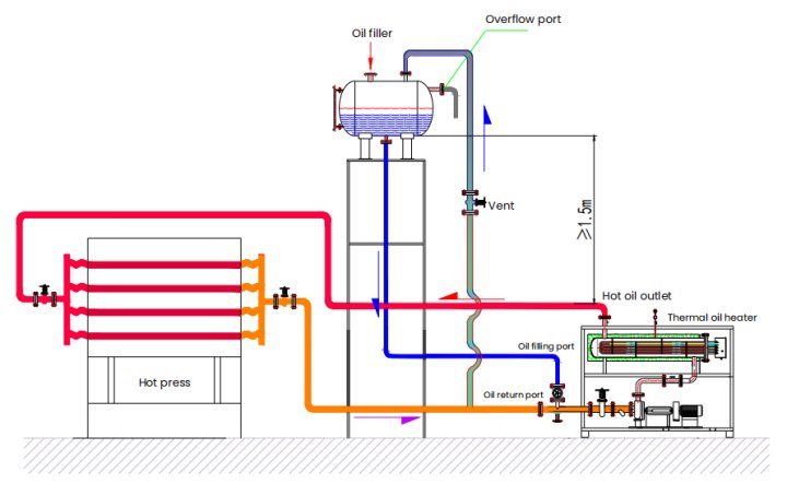Working principle of hot press