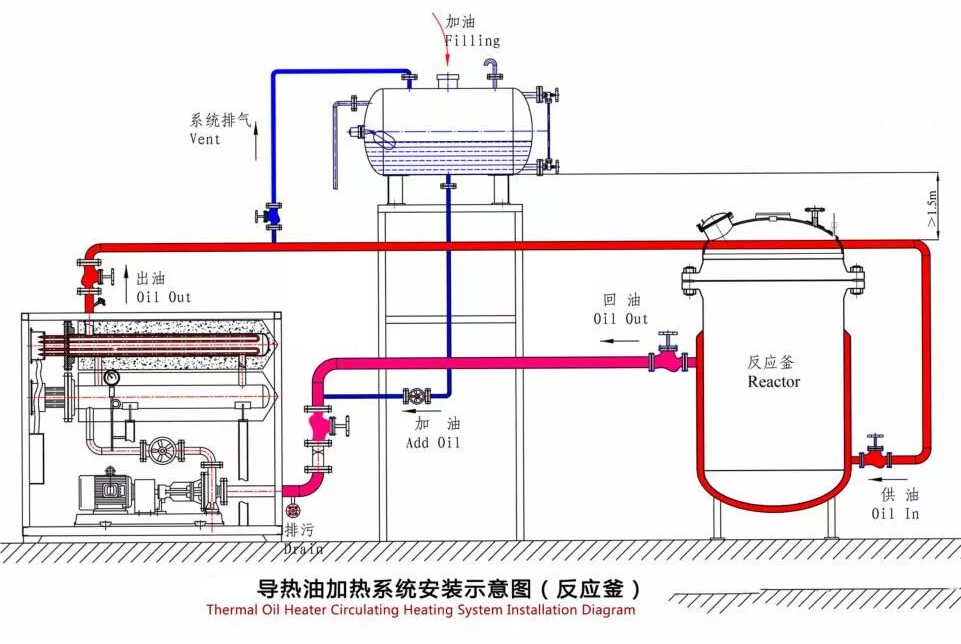 Thermal Oil Furnace for Bituminous Concrete