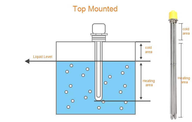 High-capacity electric heater
