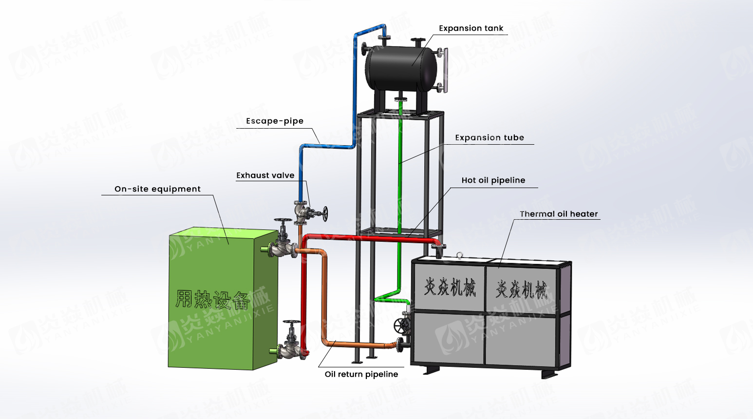 Work flow of thermal oil heater