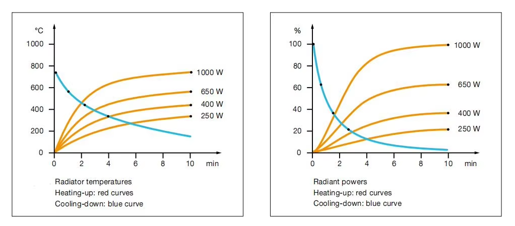 Far Infrared Ceramic  heater