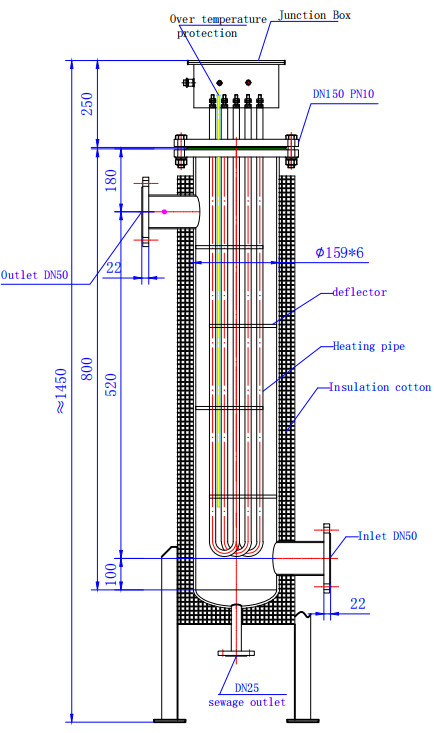 Structure type of pipeline heater