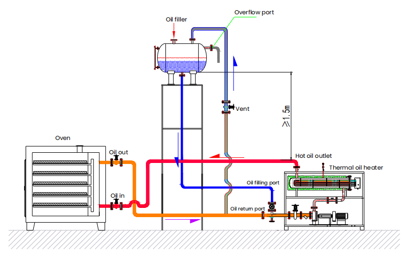 Working principle of drying room